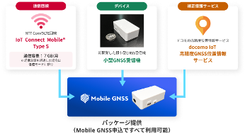 Mobile GNSSとは