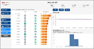 画像：[青]満足呼吸、[赤]不満足呼吸、[円グラフ]感情分布、[円]元気度