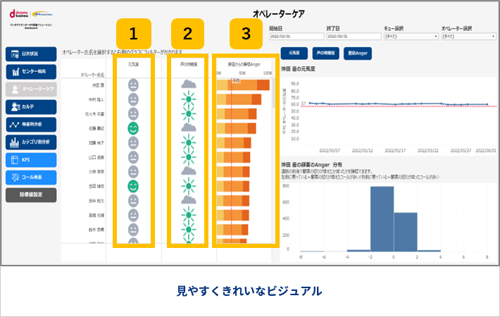 画像：感情分析