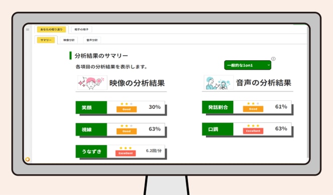 1on1中の部下への満足度・上司のスキルを分析し上司へフィードバック! イメージ画像