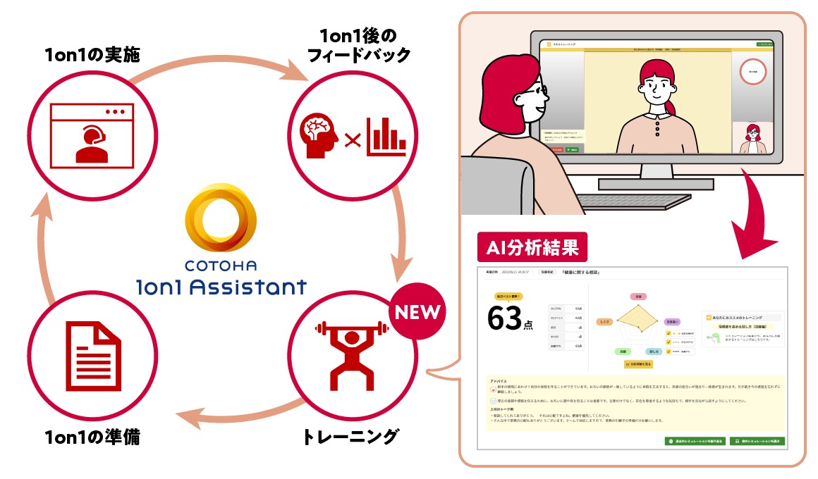 コミュニケーショントレーニング(オプション) イメージ画像