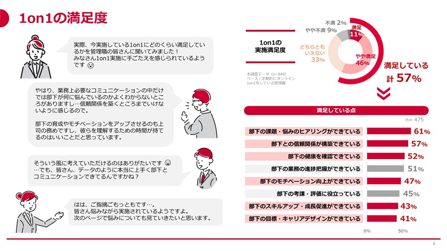 1on1の「今」がわかる!3万人の市場調査レポートのホワイトペーパー画像02