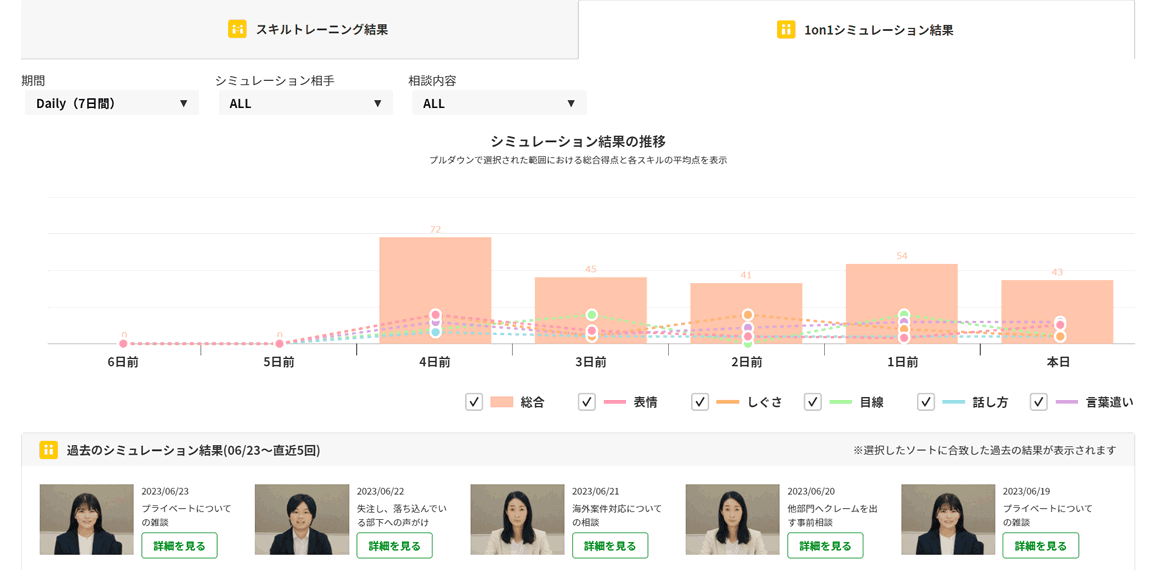 トレーニングの履歴 イメージ画像