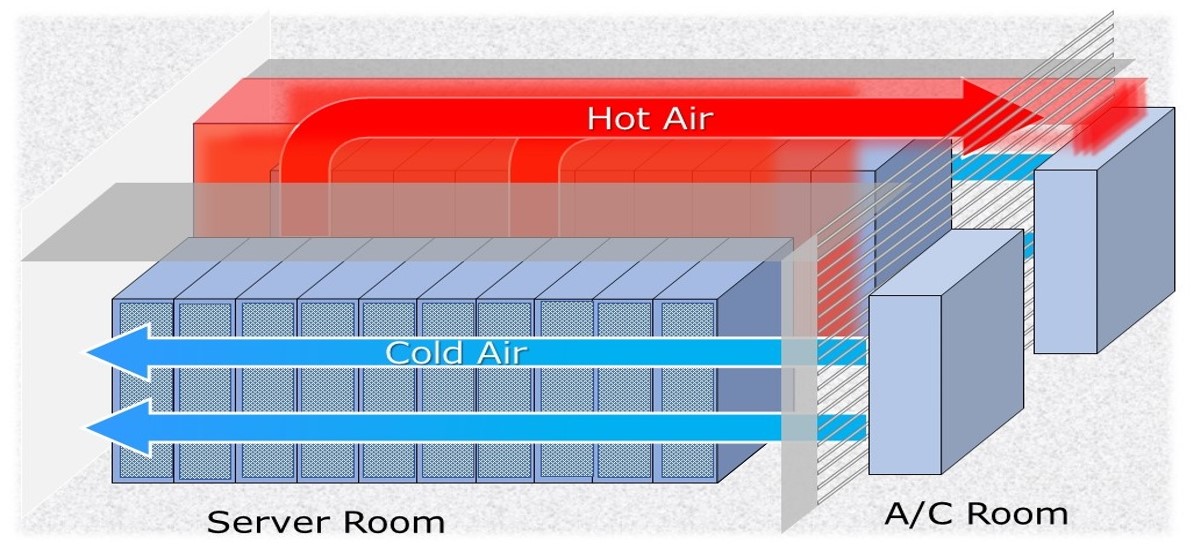 壁面吹き出し空調方式の図