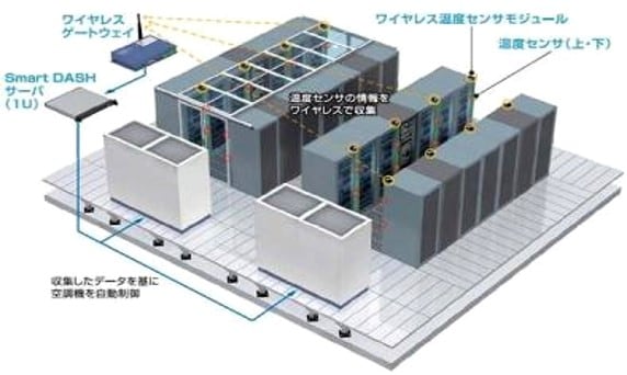 AI温度マネジメントの図