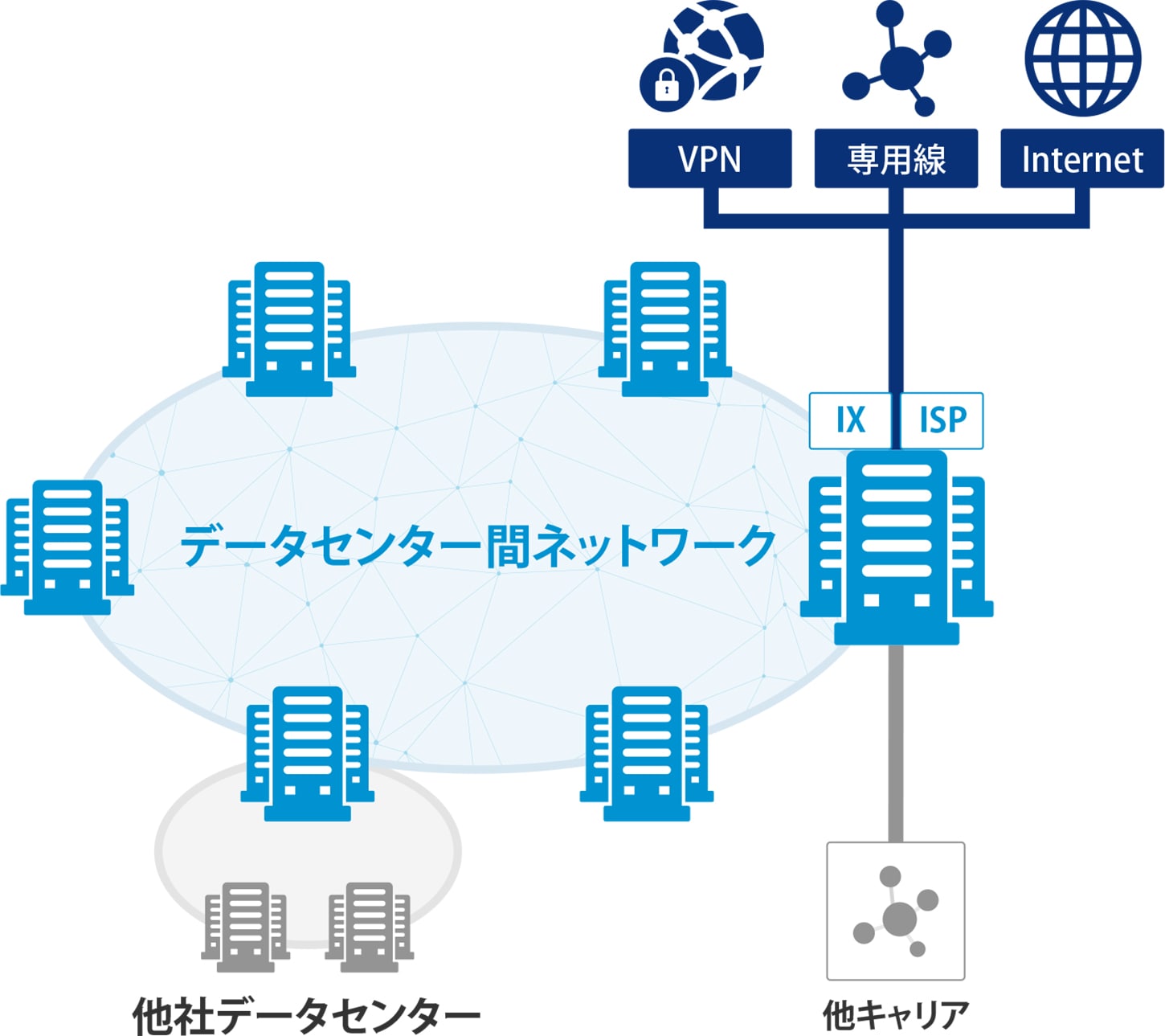 データセンター間ネットワーク図