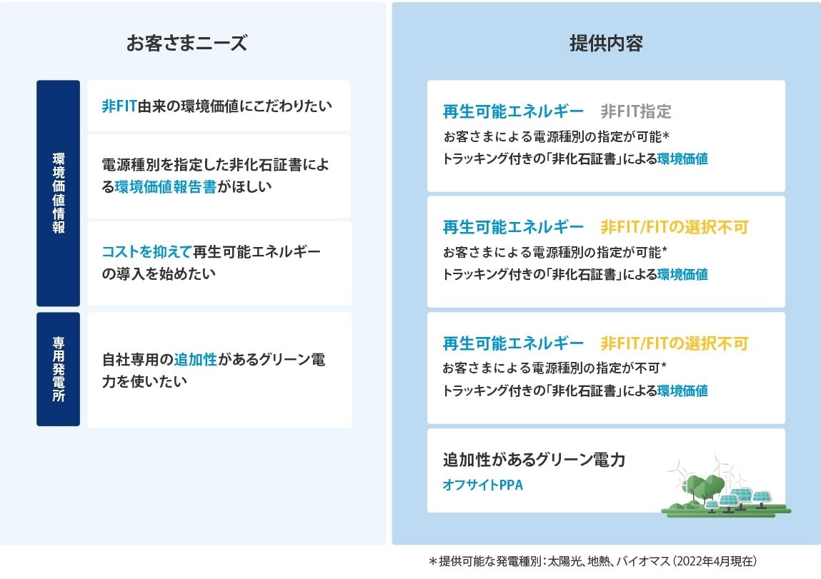 ニーズに合わせた多彩なメニューの図