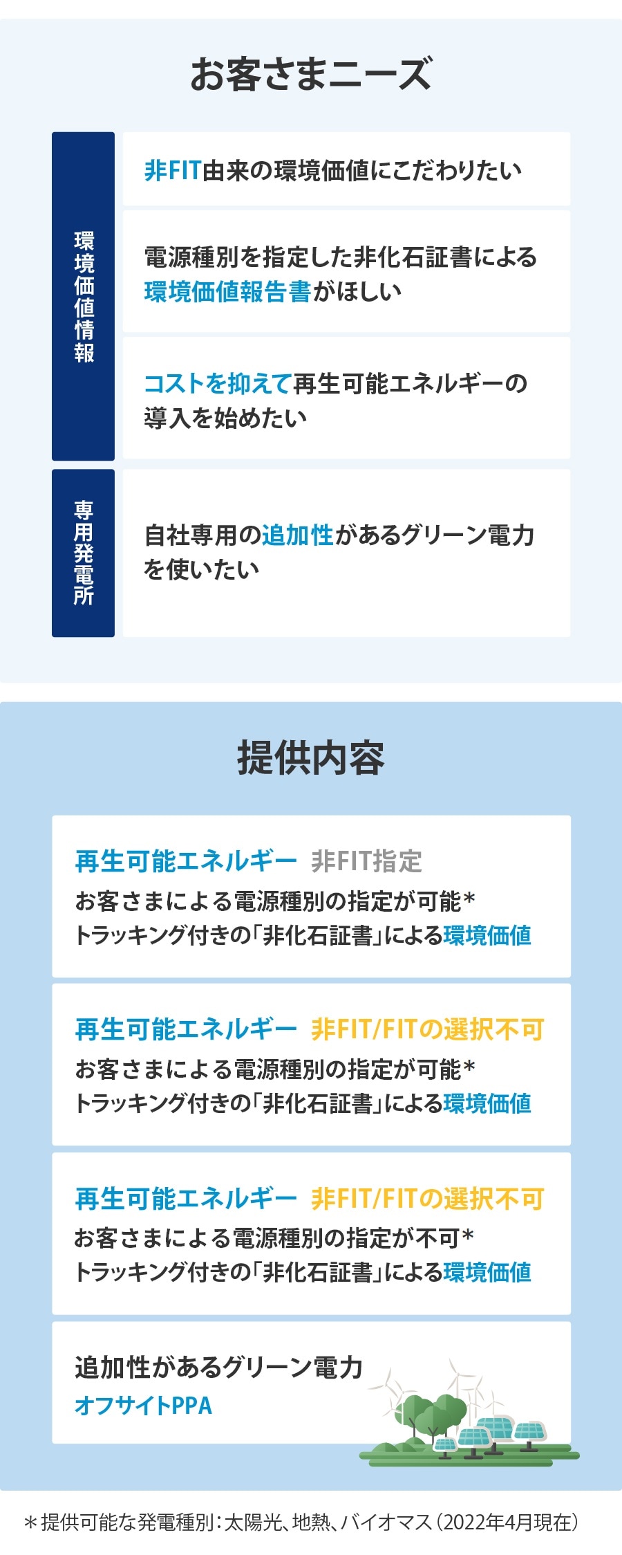 ニーズに合わせた多彩なメニューの図