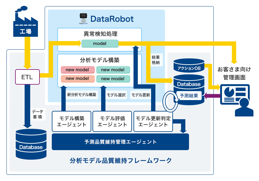 画像：製造業界における活用例