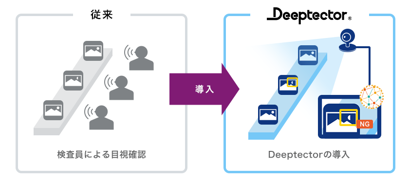 画像：製造業界における活用例