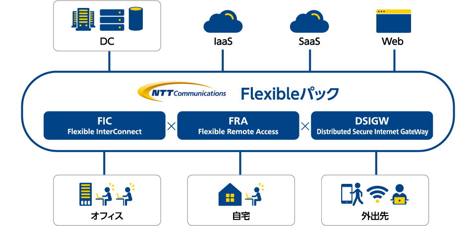 Flexibleパックのイメージ図