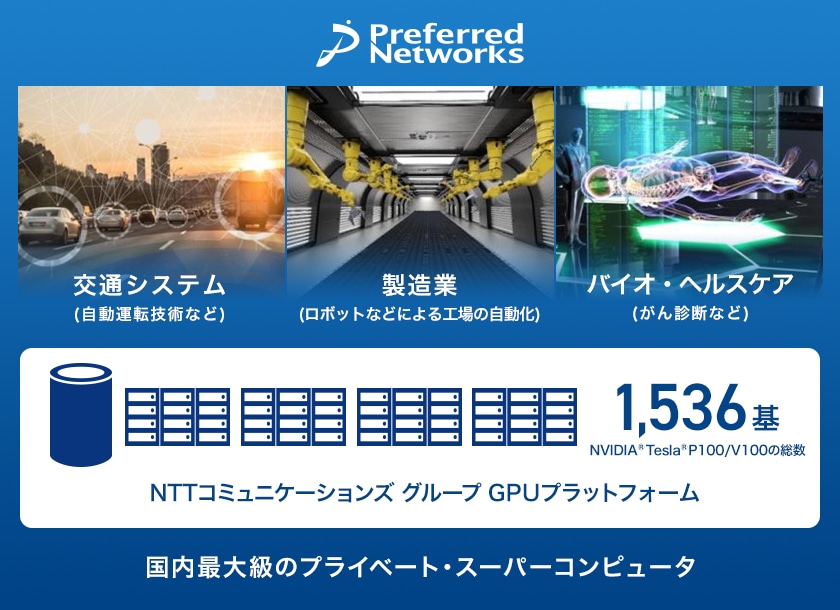 画像：深層学習分野におけるAI研究開発用途