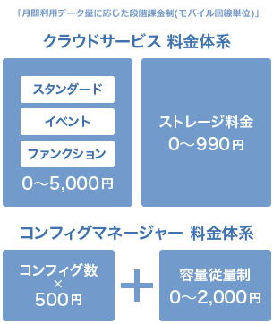 毎月の利用料