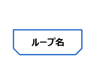 ループの終了