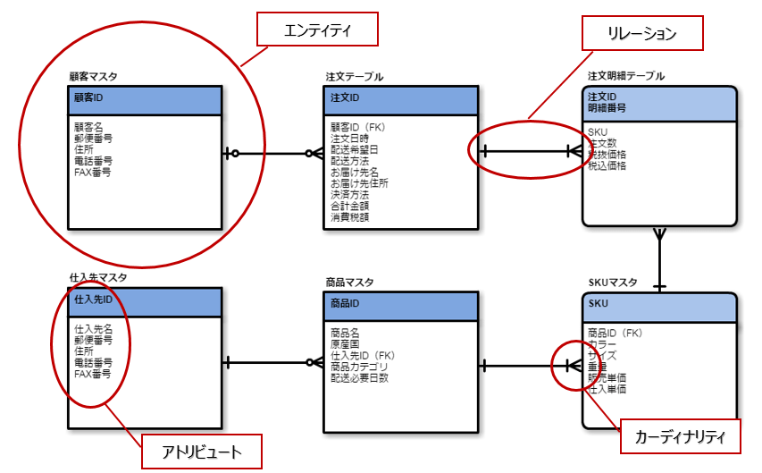 ER図概要