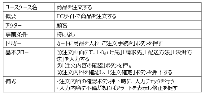 ユースケース記述の例