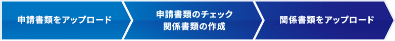 申請書類をアップロード / 申請書類のチェック関係書類の作成 / 関係書類をアップロード