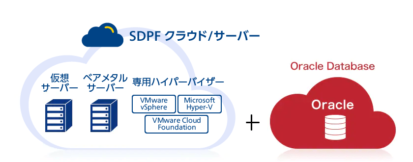 画像：Oracle Databaseのクラウド利用