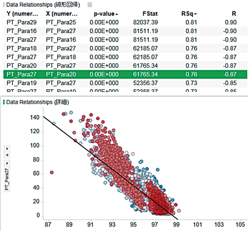 画像：不具合分析統計解析・データ処理に特化した分析手法、言語をパッケージ化の散布図画面