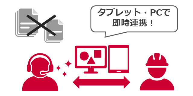 「タブレット・PCで即時連携!」のイメージ画像