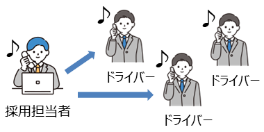 採用担当者　ドライバー複数人　のイラスト