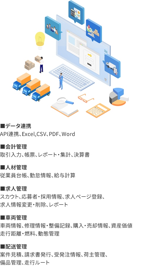 車輛管理、配送管理、人材管理、勤怠管理、金融管理など、それぞれのサービスが1つとなった運送会社に特化した、利益最大化プラットフォーム「運SOUL」で一元管理のイメージ　■配送管理：案件見積、請求書発行、受発注情報、荷主管理、備品管理、走行ルート　■車両管理：車両情報、修理情報・整備記録、購入・売却情報、資産価値、走行距離・燃料、動態管理　■求人管理：スカウト、応募者・採用情報、求人ページ登録、求人情報変更・削除、レポート　■人材管理：従業員台帳、勤怠情報、給与計算　■会計管理：取引入力、帳票、レポート・集計、決算書　■データ連携：API連携、Excel,CSV、PDF、Word