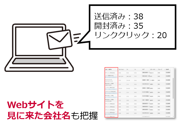 「Webサイトを見に来た会社名も把握」イメージイラスト