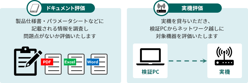チェック項目