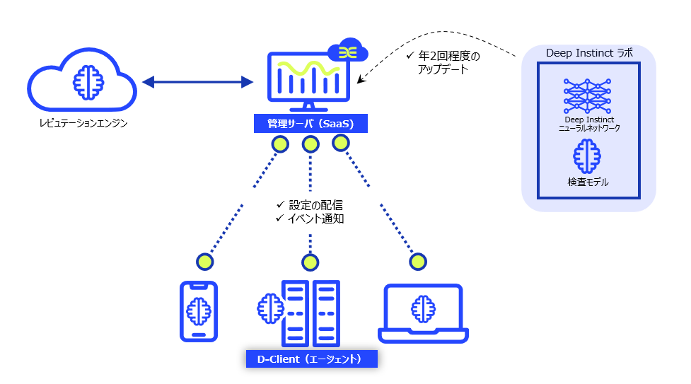 Deep Instinct for ビジネスプラス とは?