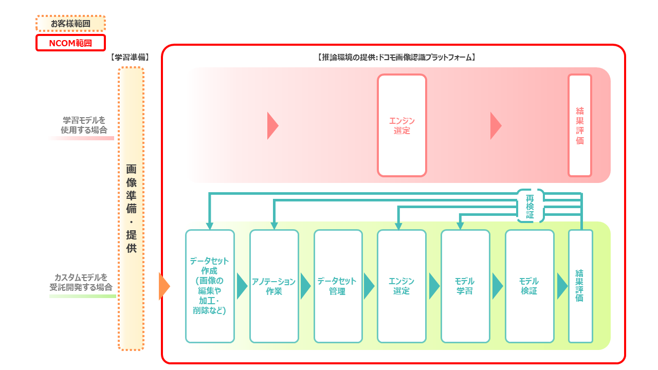 サービス利用のイメージ