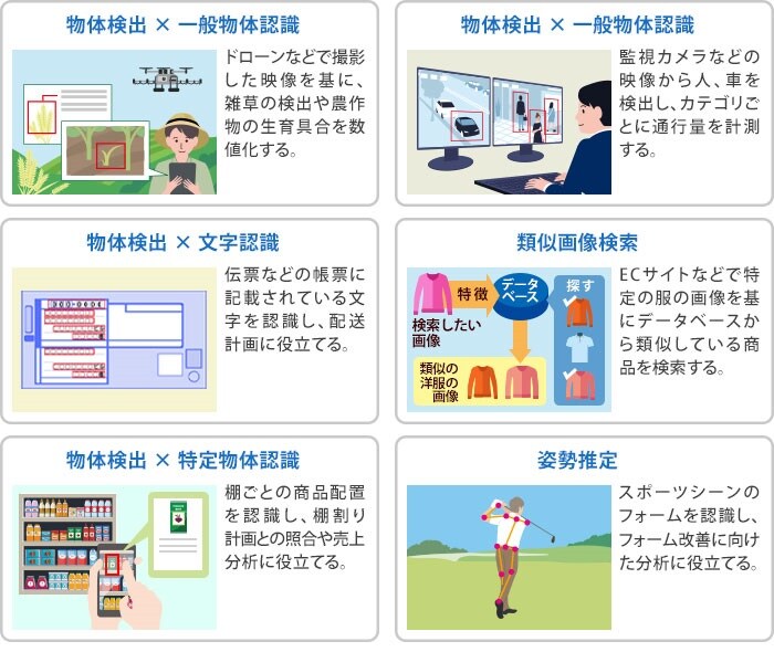 画像認識エンジンを活用したユースケース