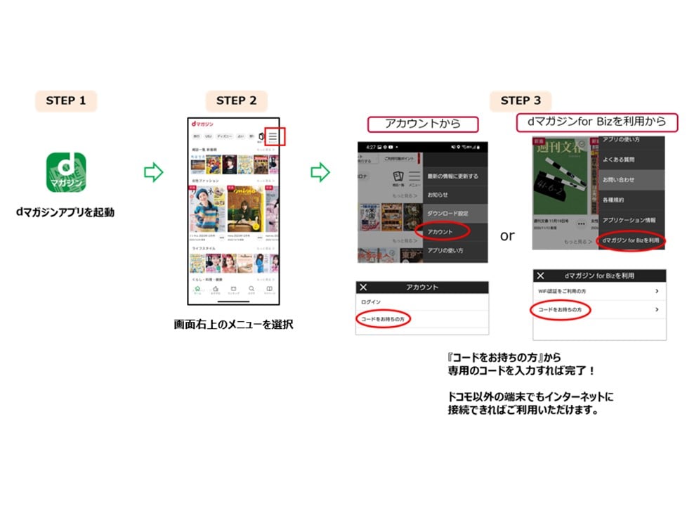 バウチャーコードのログイン方法