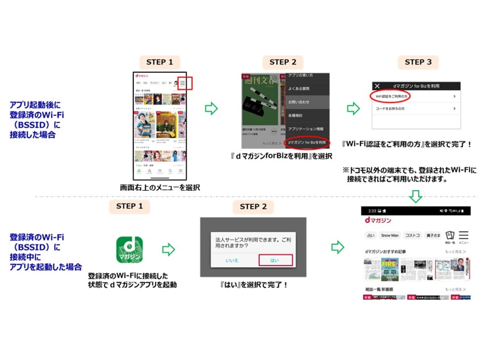 バウチャーコードのログイン方法