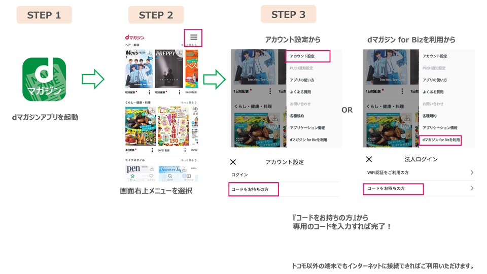 バウチャーコードのログイン方法