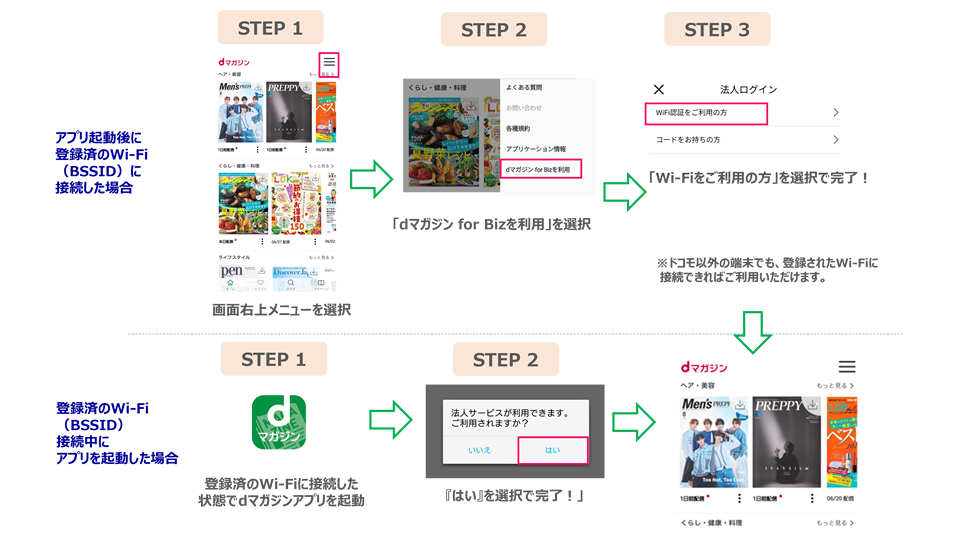 バウチャーコードのログイン方法