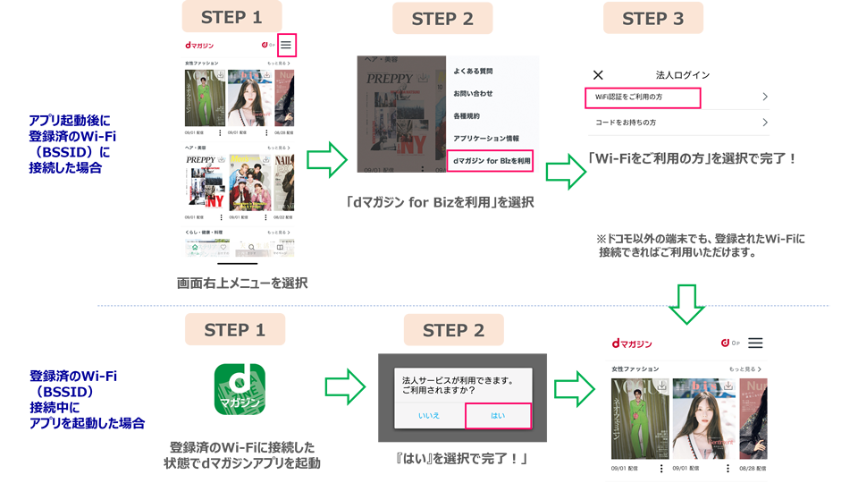 Wi-Fiのログイン方法