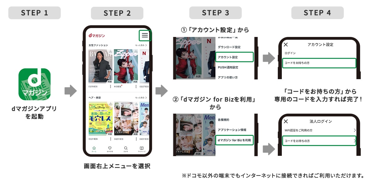 バウチャーコードのログイン方法