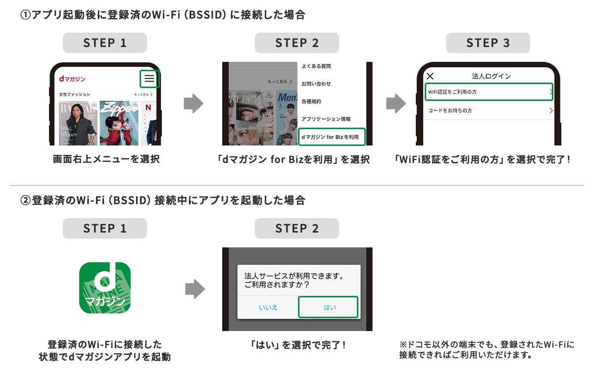 Wi-Fiのログイン方法
