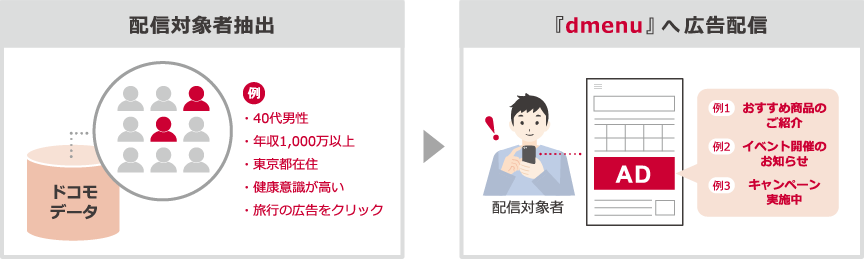 「dメニューTOP」とは
