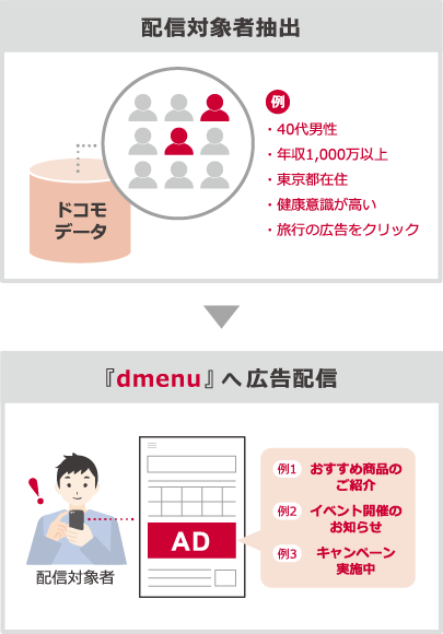 「dメニューTOP」とは