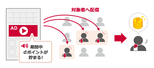 例)キャンペーン訴求