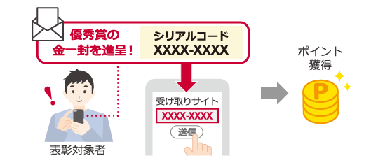 例) 福利厚生・インナー向け