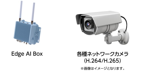 使用機器