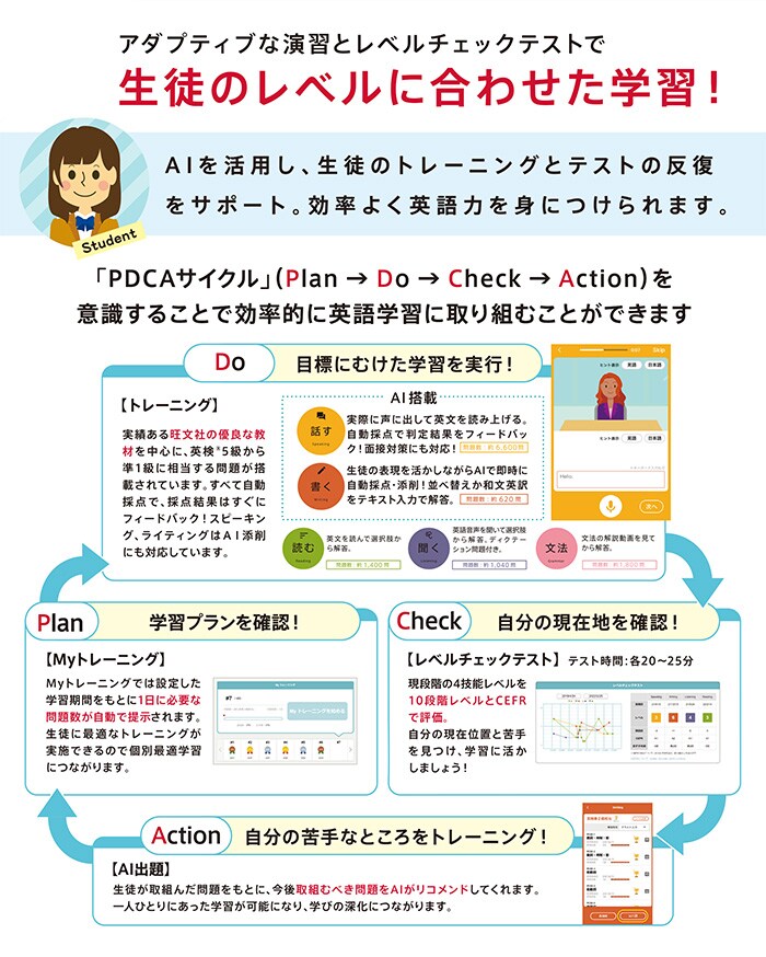 レベルチェックテスト