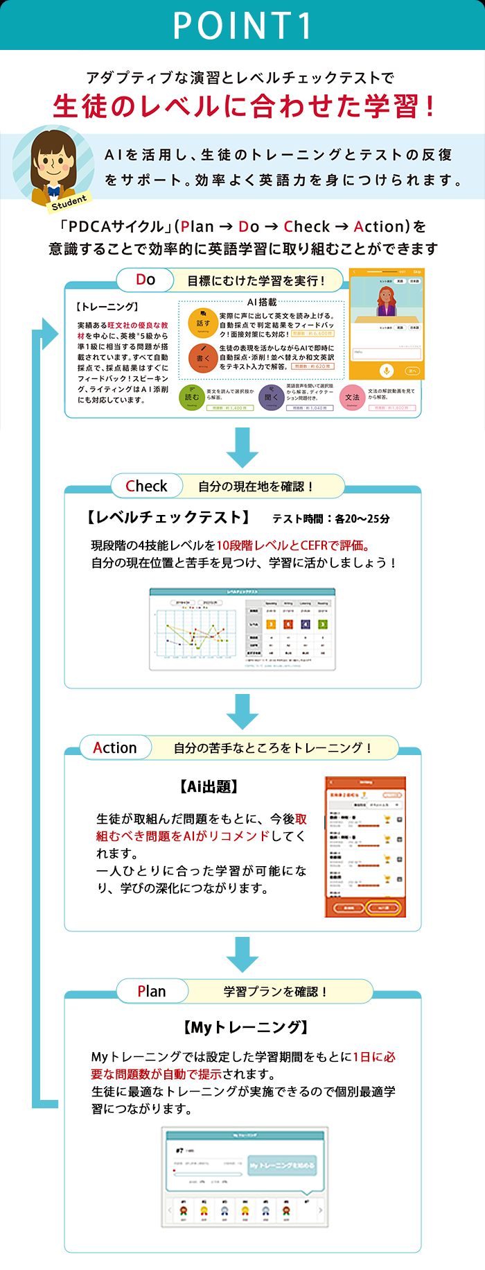 オンライントレーニング