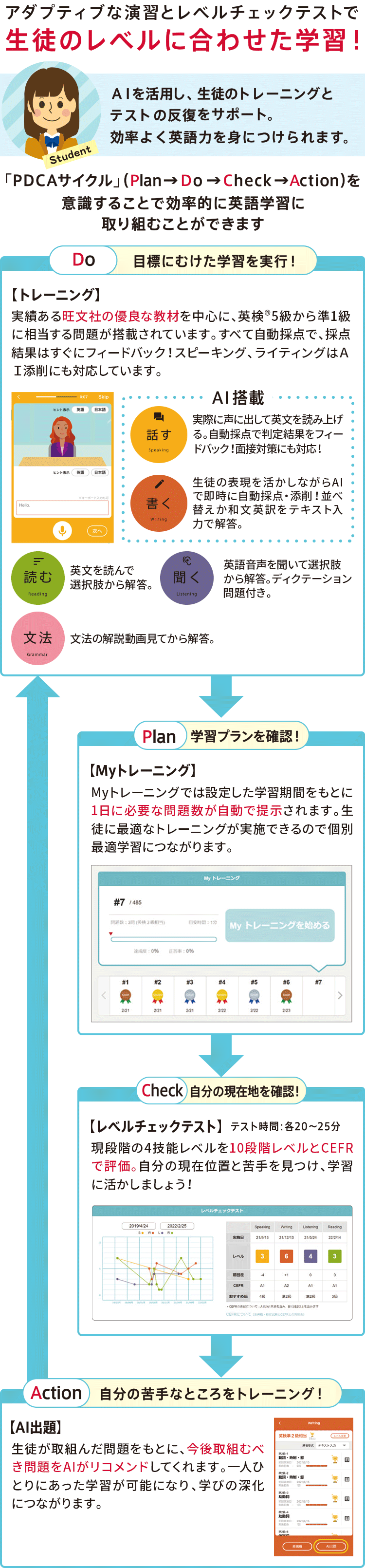 生徒のレベルに合わせた学習