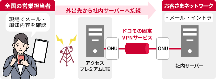 スマートフォン・タブレットから社内サーバーへ接続する場合