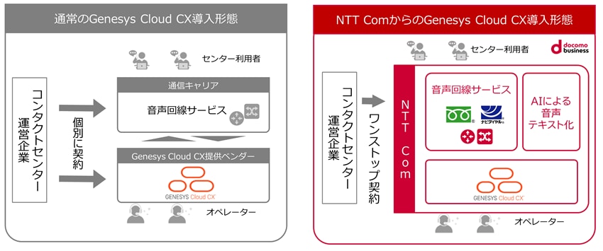 システム構成　イメージ画像