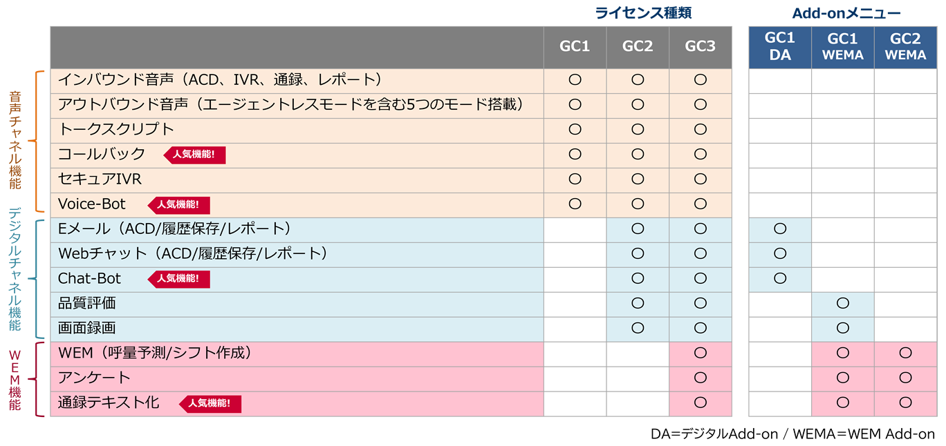 ライセンス別機能一覧