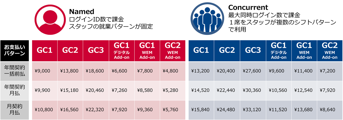 主要ライセンス定価料金